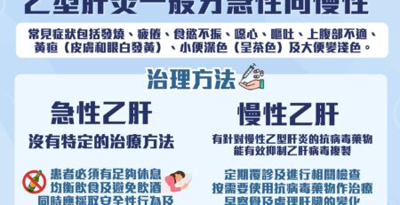 【乙肝月 - 乙型肝炎的治理】