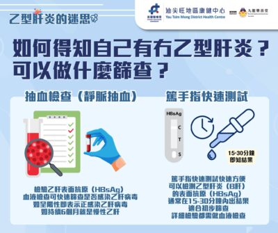 【乙肝月 - 乙型肝炎的篩查方法】
