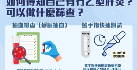 【乙肝月 - 乙型肝炎的篩查方法】