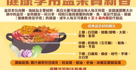 健康享用盆菜賀新春