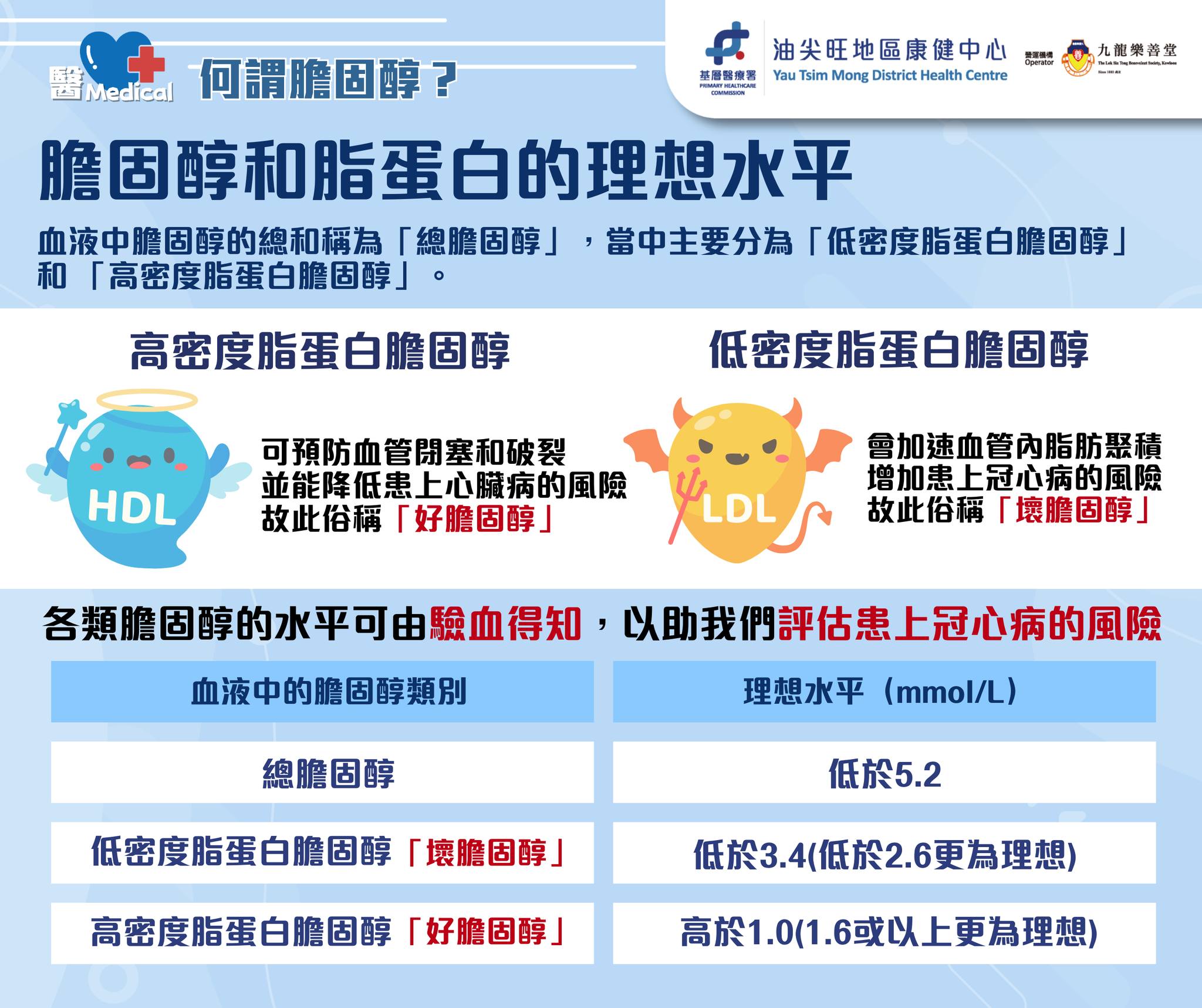 膽固醇大迷思 2