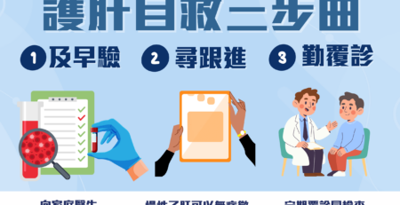 護肝自救三步曲
