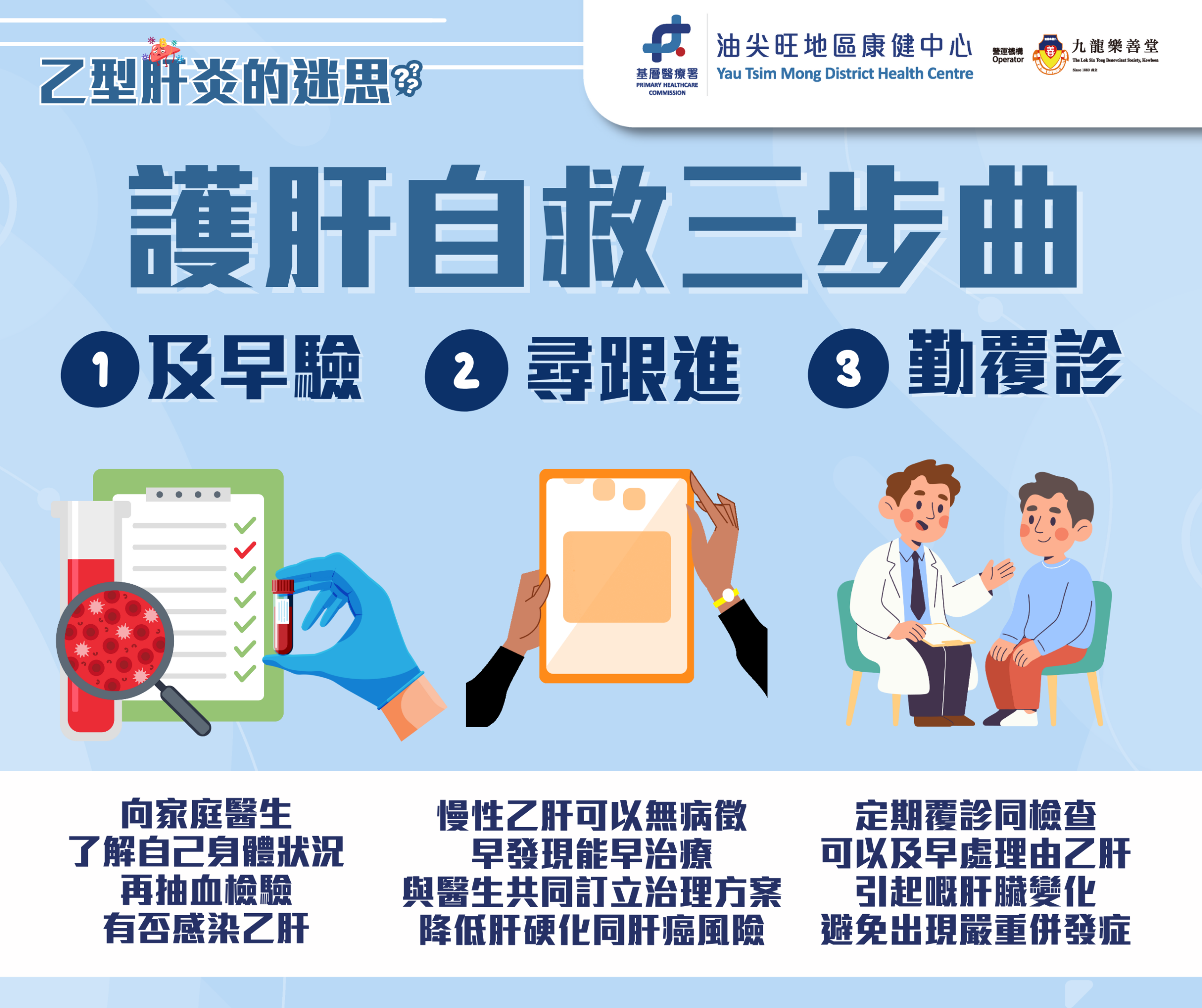 護肝自救三步曲