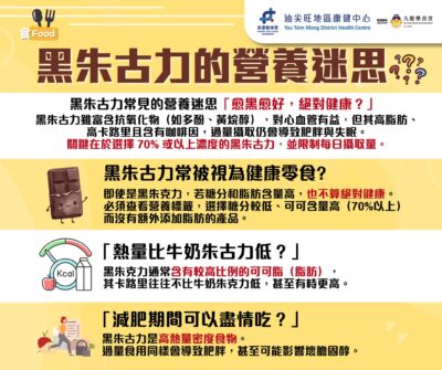 黑朱古力的營養迷思