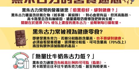 黑朱古力的營養迷思