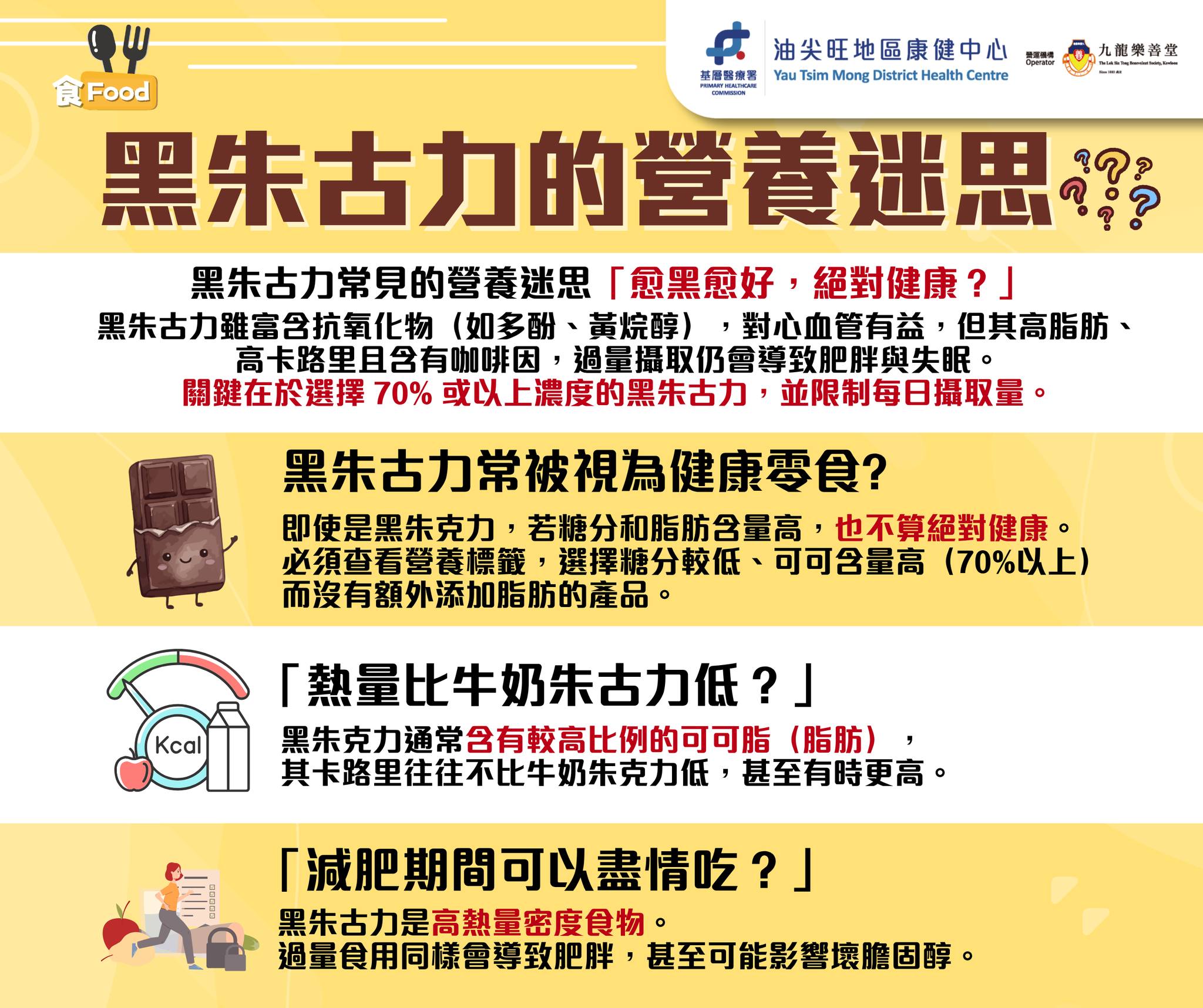 黑朱古力的營養迷思