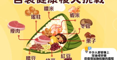 【端午自製健康糭大挑戰 🎋】