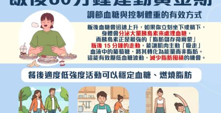 【飯後30分鐘喺減脂黃金期！✨】