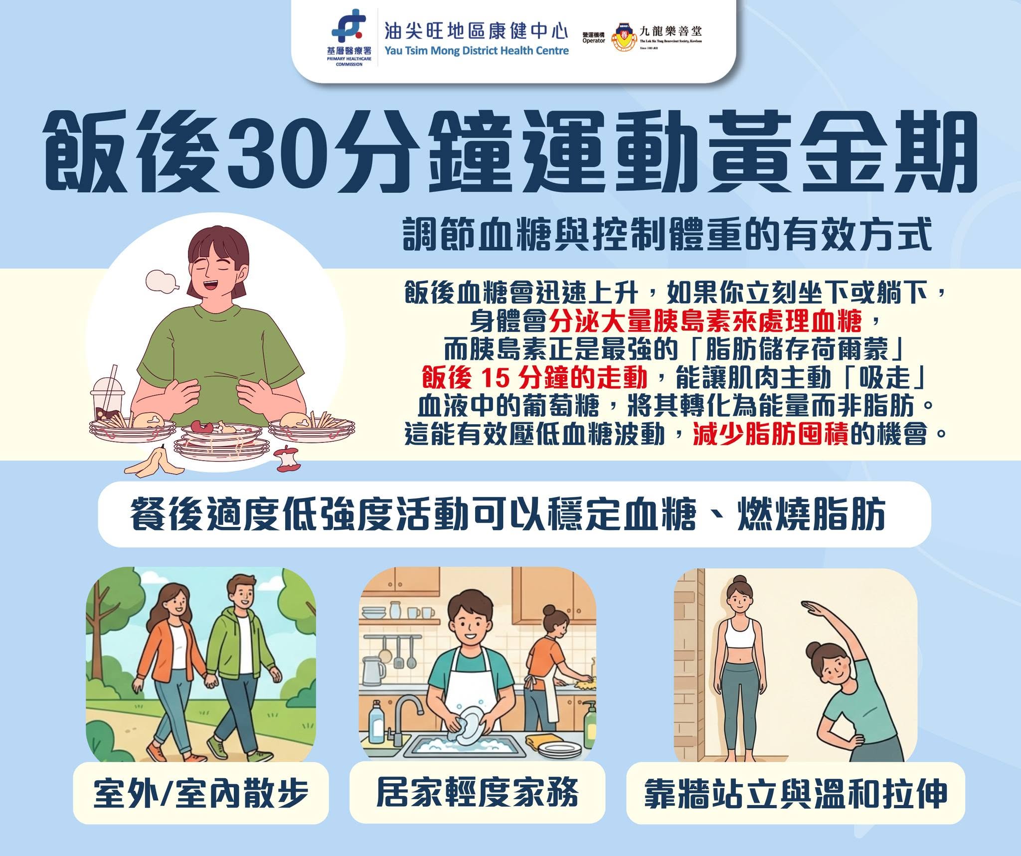 【飯後30分鐘喺減脂黃金期！✨】