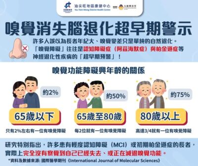 【嗅覺消失腦退化超早期警示🧠⚠️】