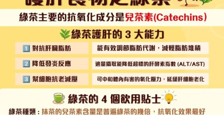 【護肝之選 - 綠茶🌱✨】