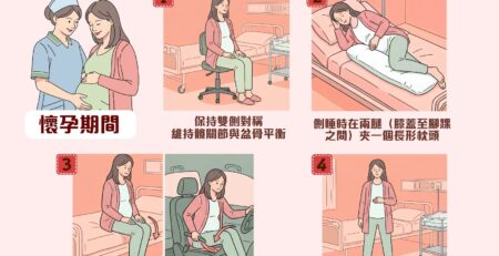 【孕期護理小教室｜ 孕期與產後盆骨保護指南 】
