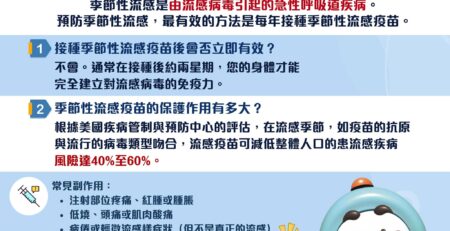 【🍂 季節性流感疫苗知多少！💉】